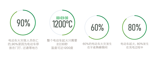 电保智慧清静用电