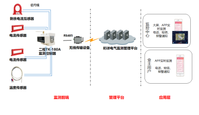 电保路灯解决计划