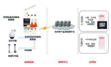 电保商超解决计划
