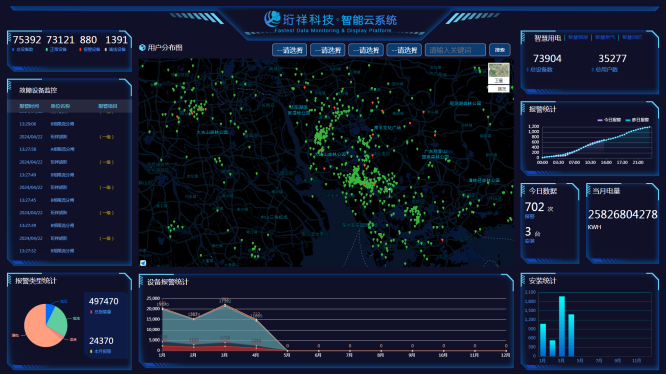 电保充电桩解决计划